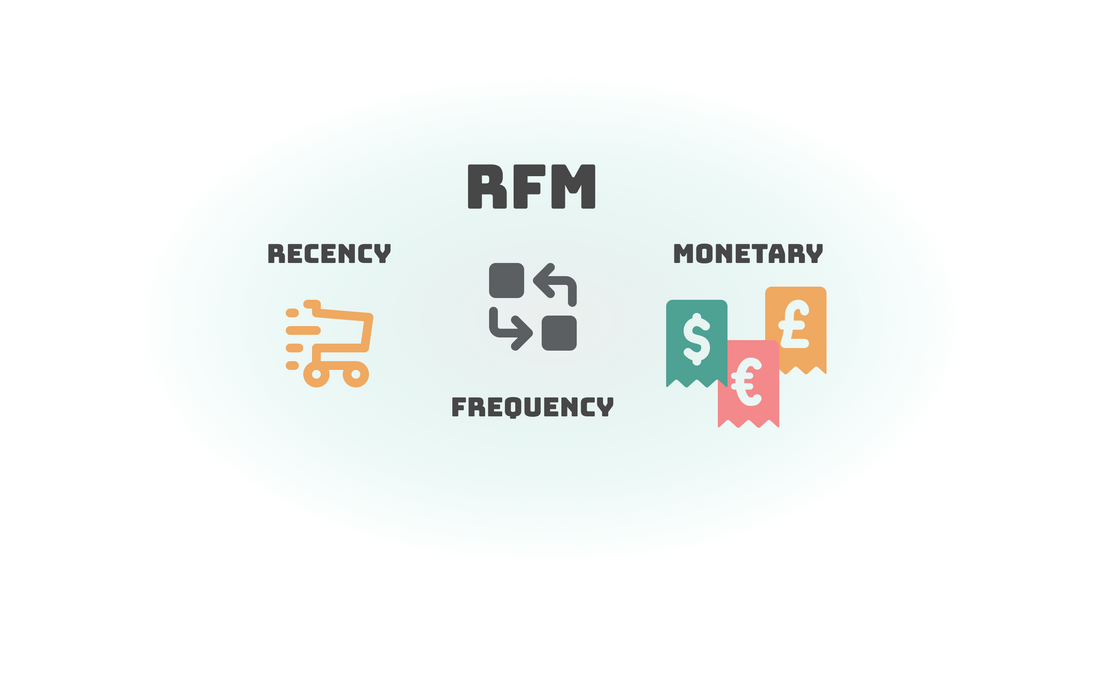 RFM Analysis Benefits
