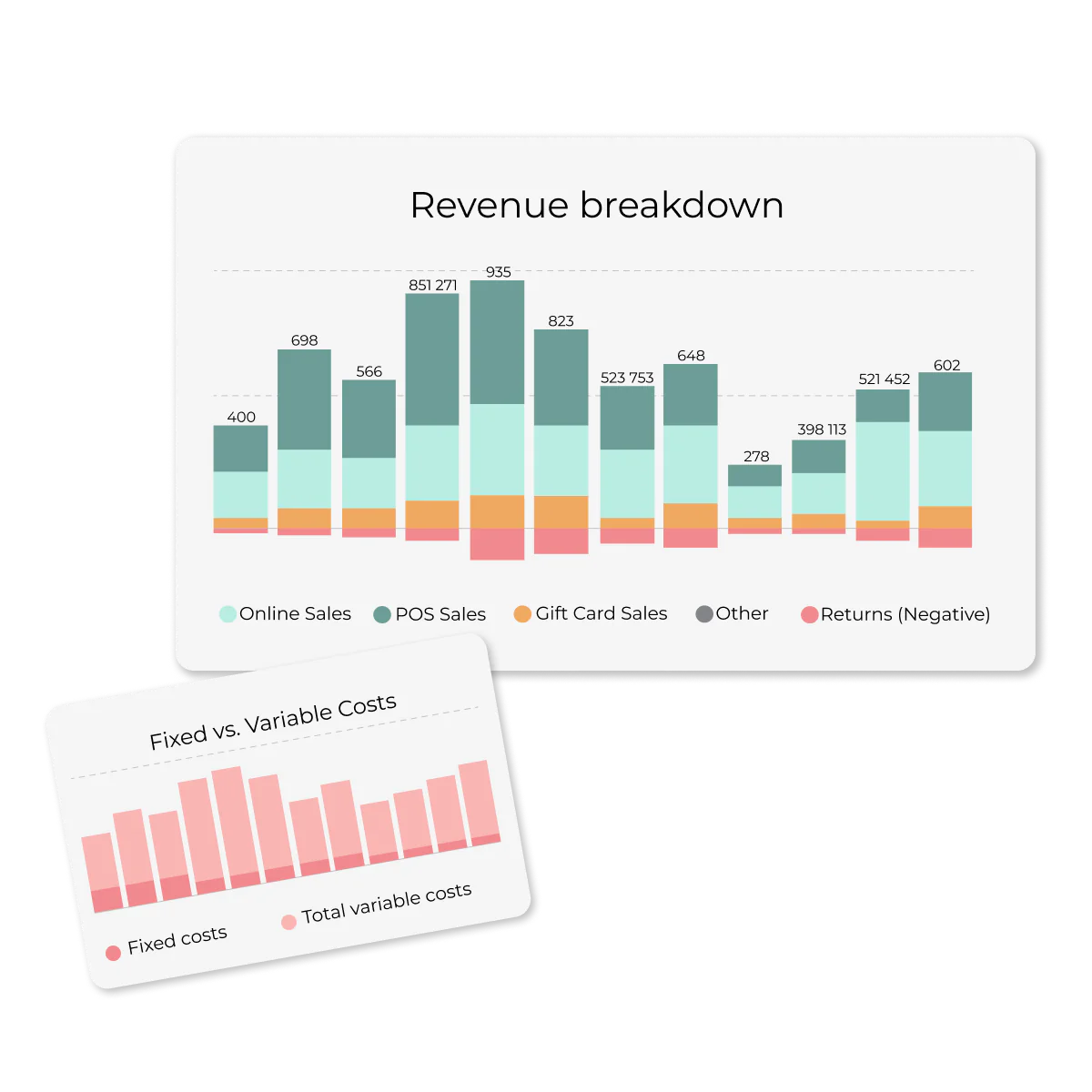 The Importance of GM1, GM2, and GM3 in eCommerce: What Merchants Should Consider on Shopify